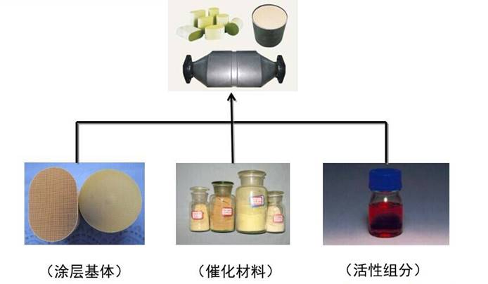 热塑性弹性体与车的空气净化器多少钱