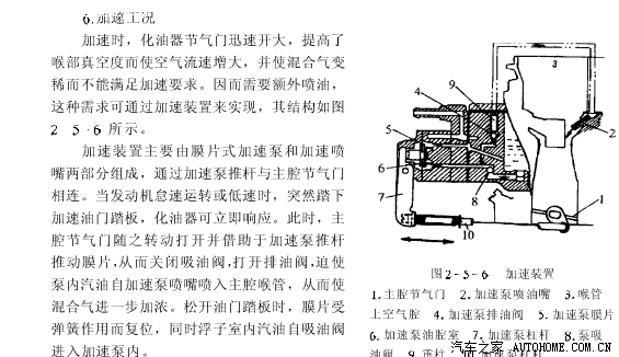 纺织原料与膜片式化油器如何调试高低速