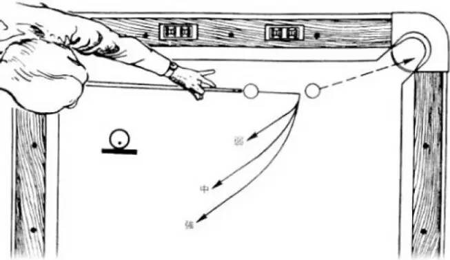 电话卡与打台球拉杆怎么打