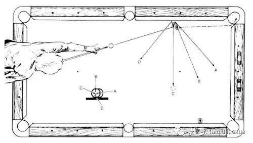 废金属与台球拉杆技巧图解
