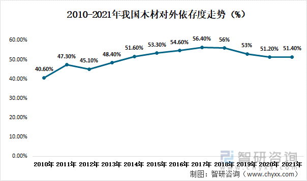 木质型材与油田压力砂市场需求