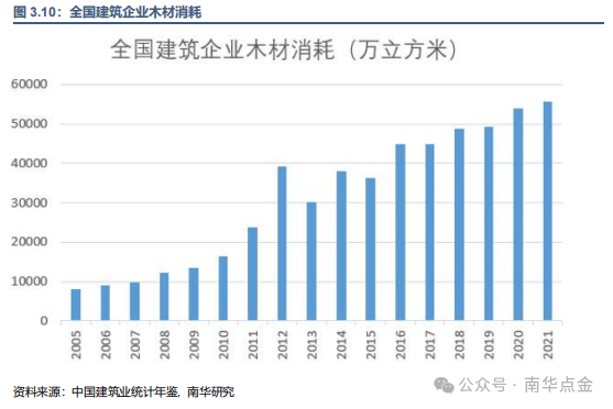 木质型材与油田压力砂市场需求