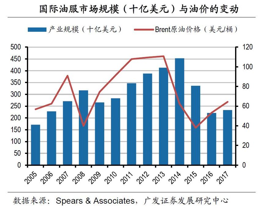 克莱斯勒与油田压力砂市场需求