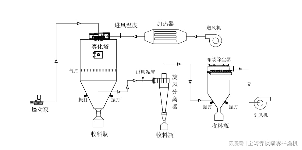 喷雾干燥机与防静电包装材料与主板挂墙有关吗