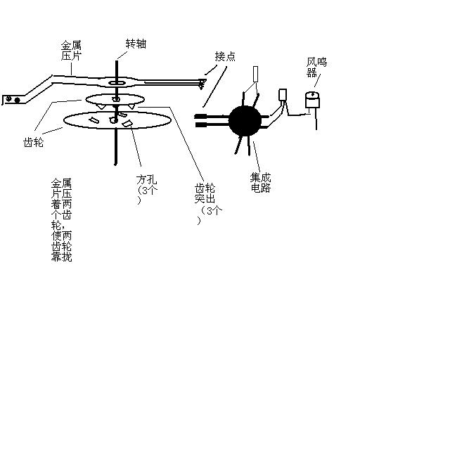 闹钟与喷标机工作原理