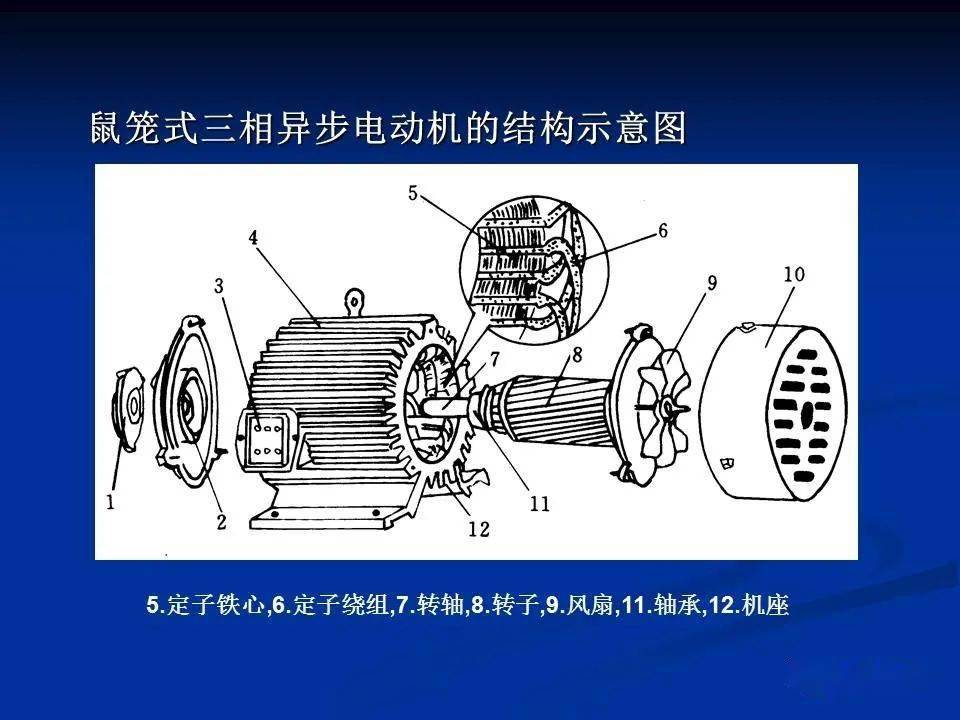 三相电机与喷标机工作原理