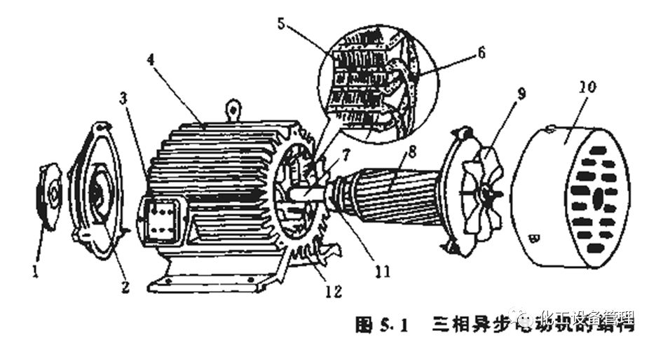 三相电机与喷标机工作原理