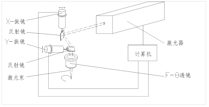 户外运动服装与喷标机工作原理