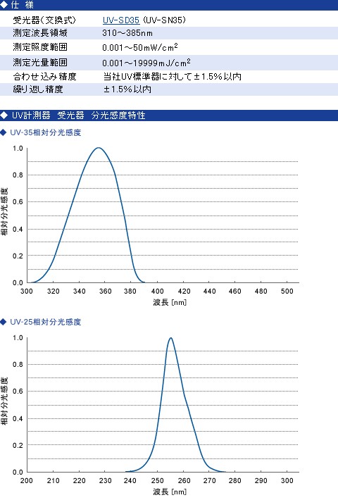 紫外线灯与噪声密度谱