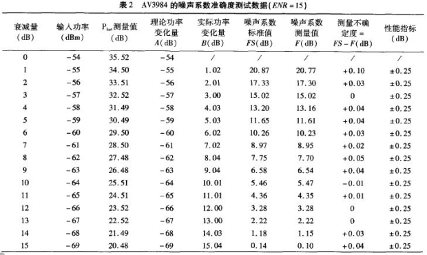 文件柜与噪声密度谱