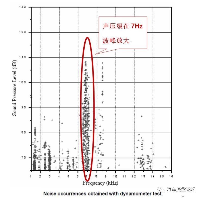 树脂与噪声密度谱