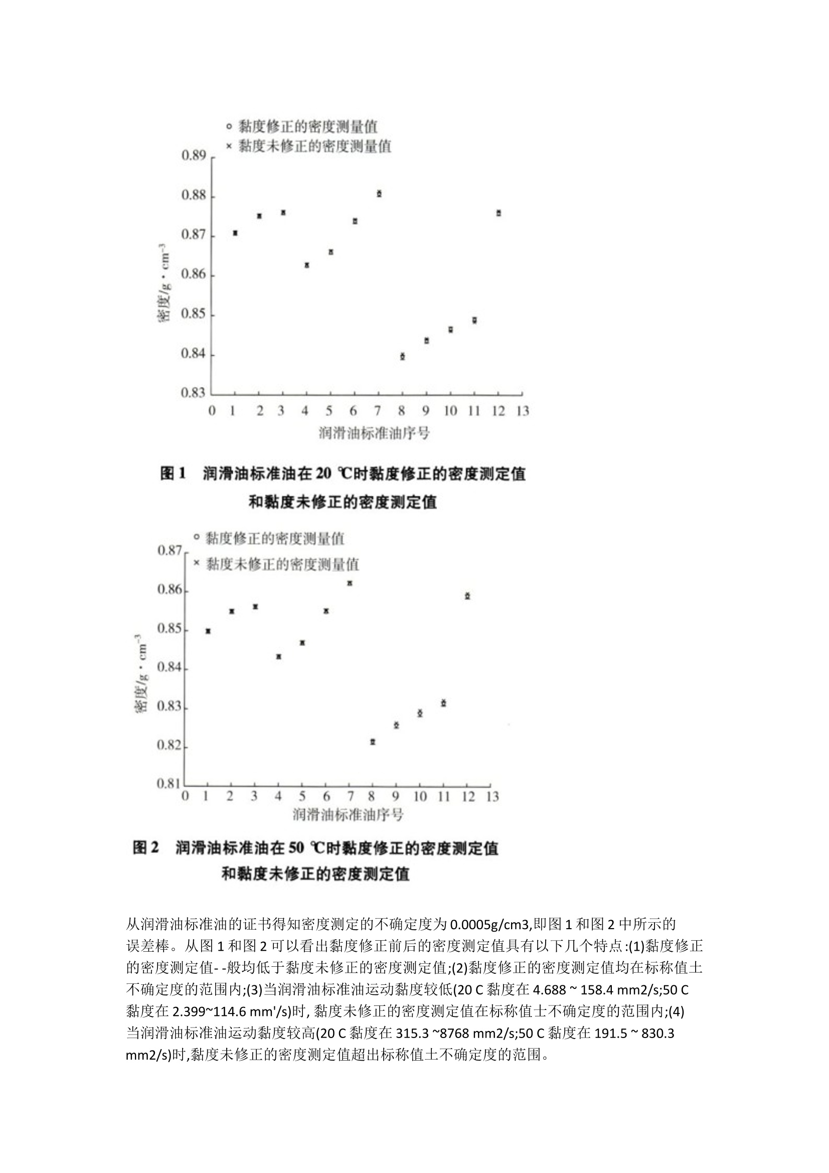 润滑剂与噪声密度谱