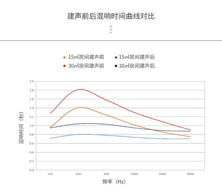 家居饰品与噪声密度谱