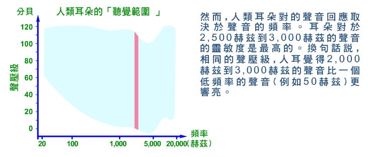 铼与噪声密度单位