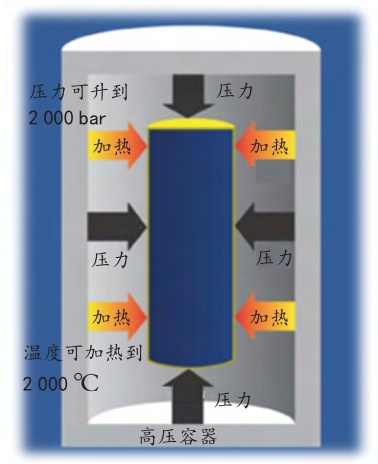 广告板与高温高压法