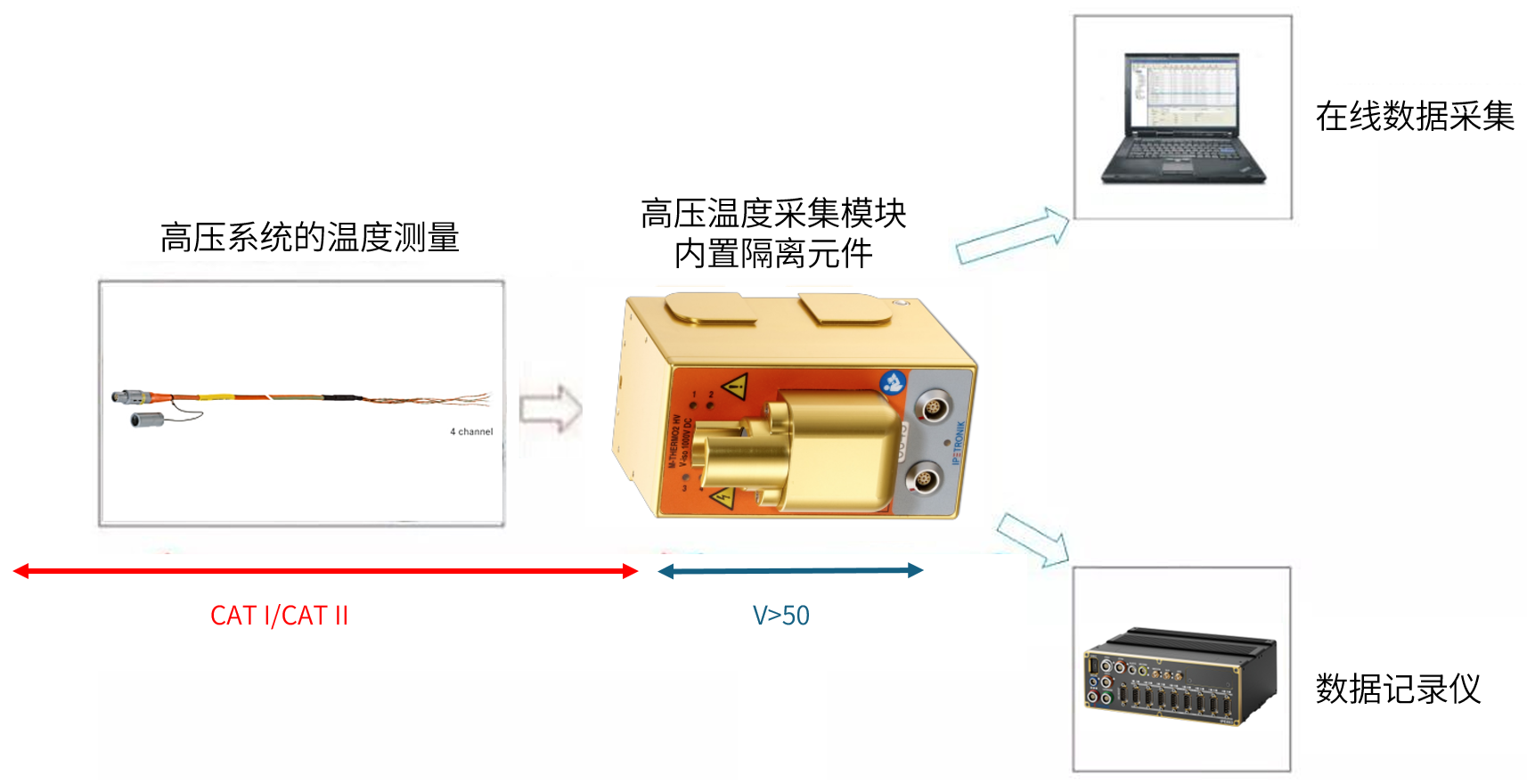 仿真器与高压试验温度有什么要求