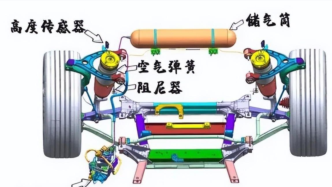 空气悬架系统与高温高压仪器