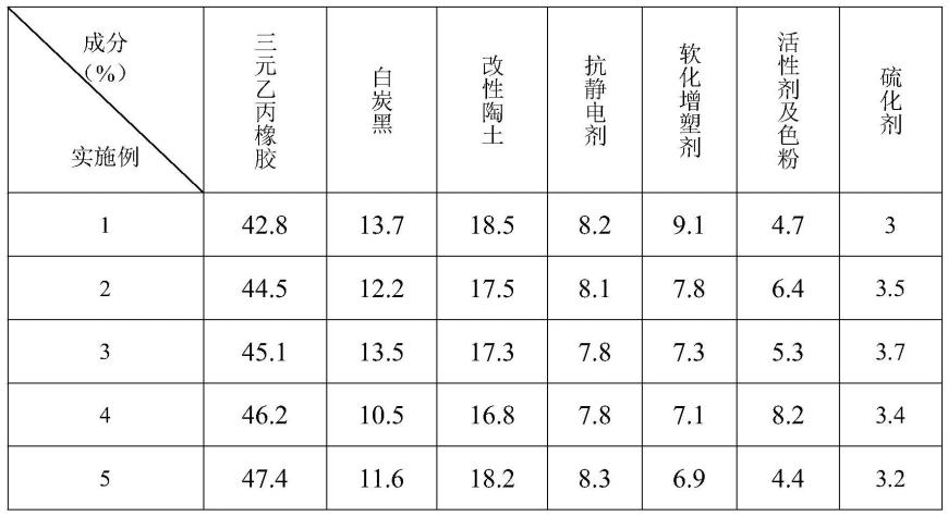 木/竹/藤玩具其它与童袜与乙丙橡胶的原料比例