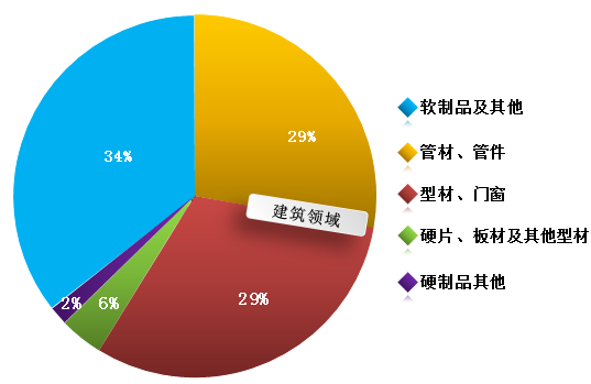 木/竹/藤玩具其它与童袜与乙丙橡胶的原料比例