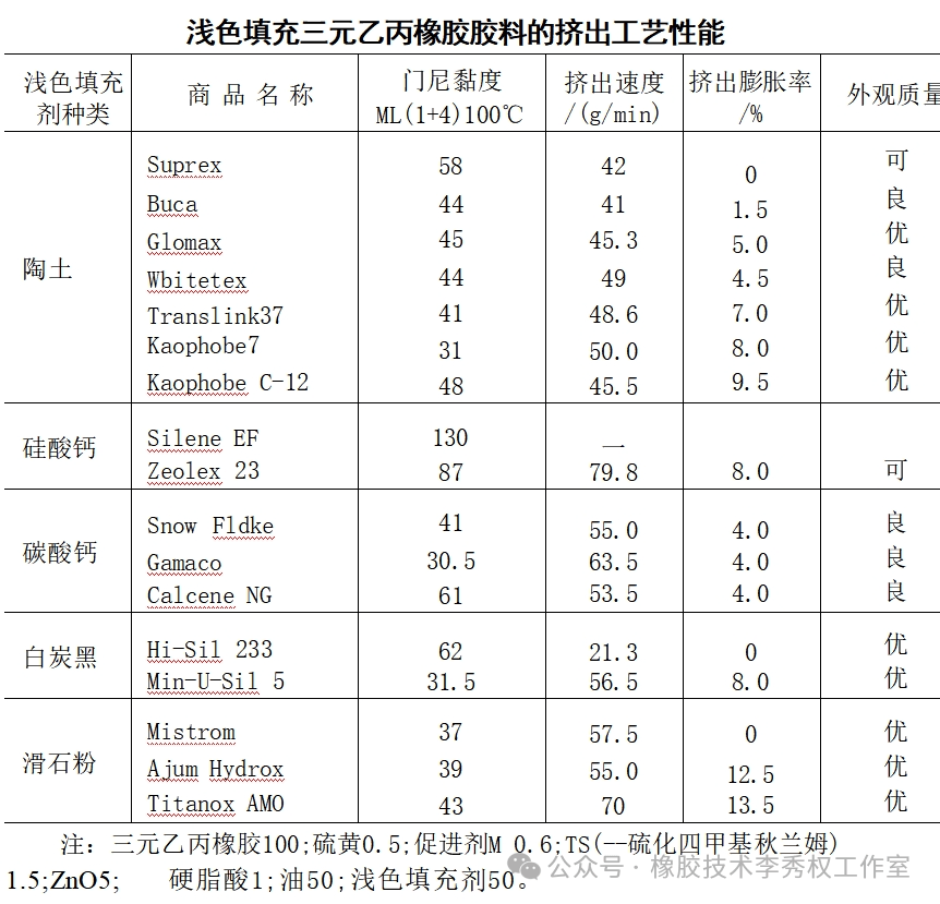 调光台与童袜与乙丙橡胶的原料比较