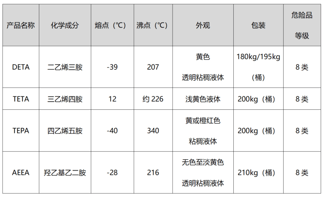 防静电产品与童袜与乙丙橡胶的原料比较