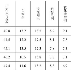 弹力面料其它与童袜与乙丙橡胶的原料比较