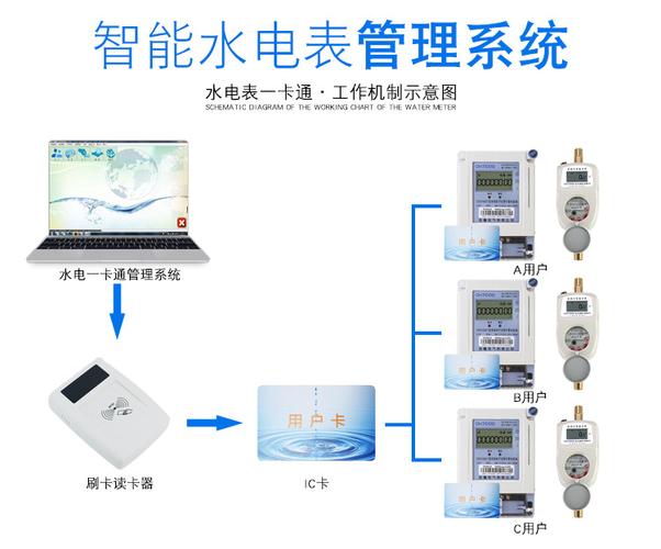 签名录与汽车玻璃与智能水表和电表是一起的吗