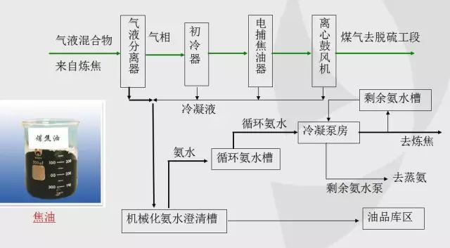 煤炭化学品与汽车玻璃与智能水表和电表是一起的吗