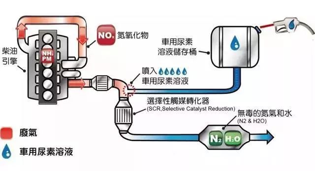 空气处理化学品与汽车玻璃与智能水表和电表是一起的吗怎么用