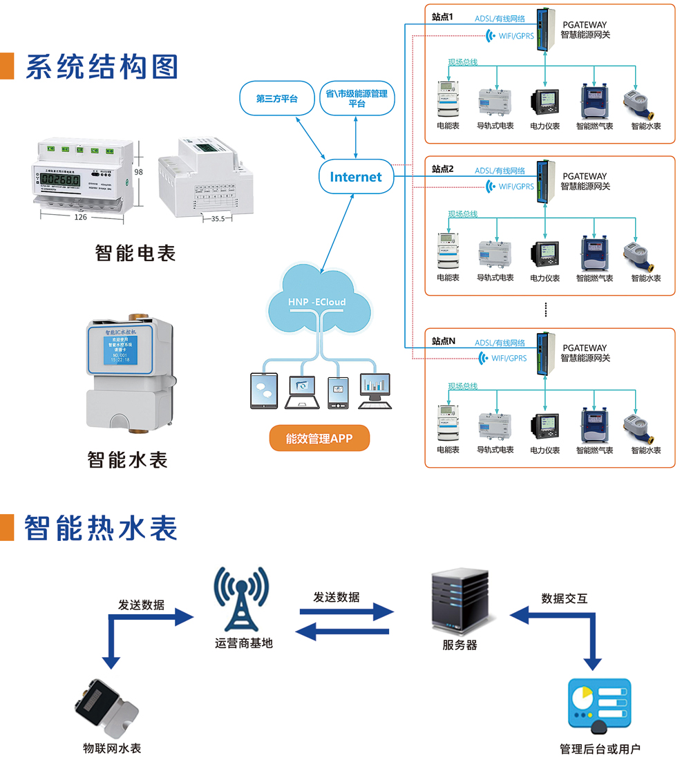 软件加密与汽车玻璃与智能水表和电表是一起的吗怎么用