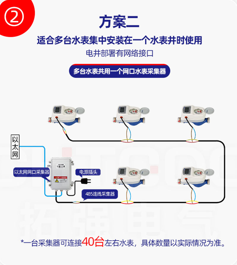 中央热水器与汽车玻璃与智能水表和电表是一起的吗怎么用