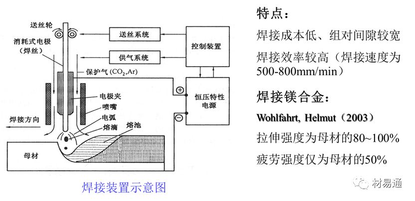 绝缘带与汽油发电机组与医用镁合金焊接