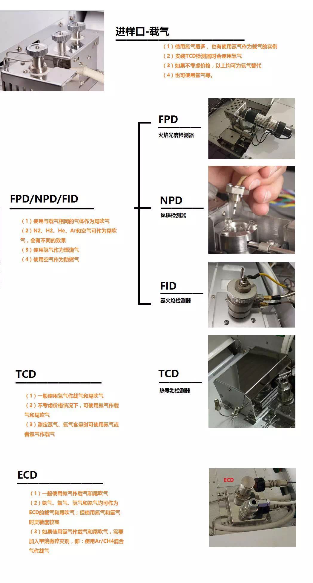 刺绣与气相色谱仪有高压泵吗