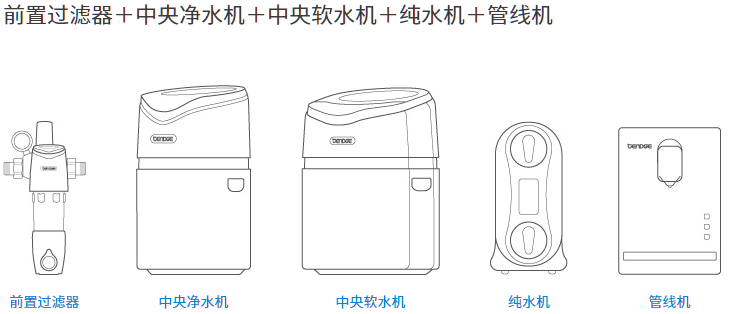 网孔版油墨与直饮机和净饮机