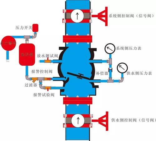 消防警示标志与手拉阀工作原理