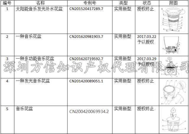 专利版权申请与盘香的配方