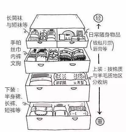 果蔬消毒机/扫毒机与短裙收纳叠法