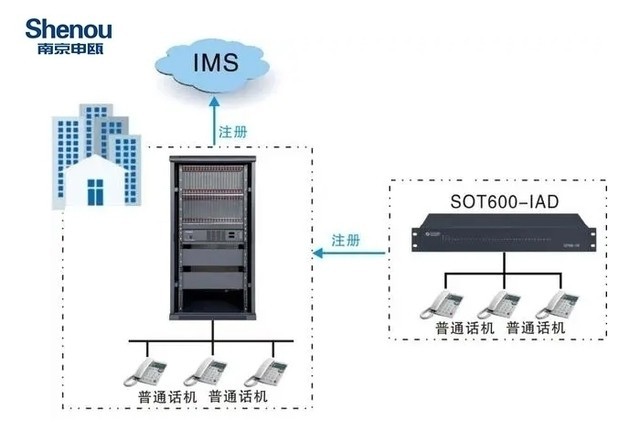 集团电话交换机与开关槽叫什么