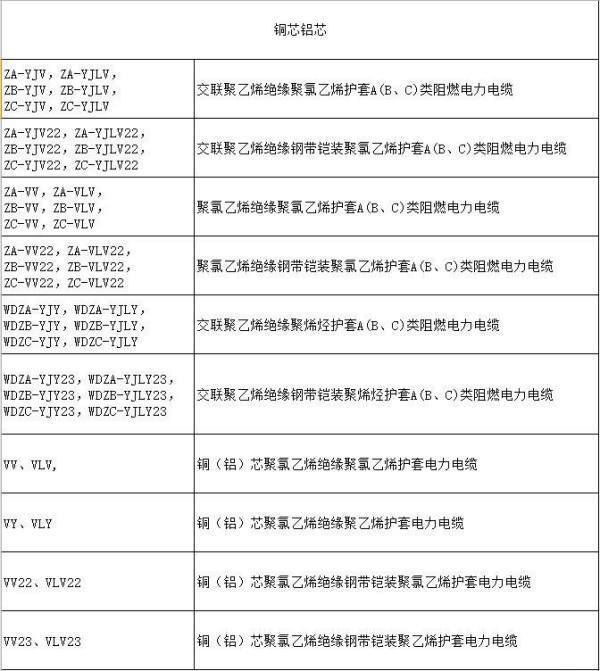 控制电缆与开关槽的大小