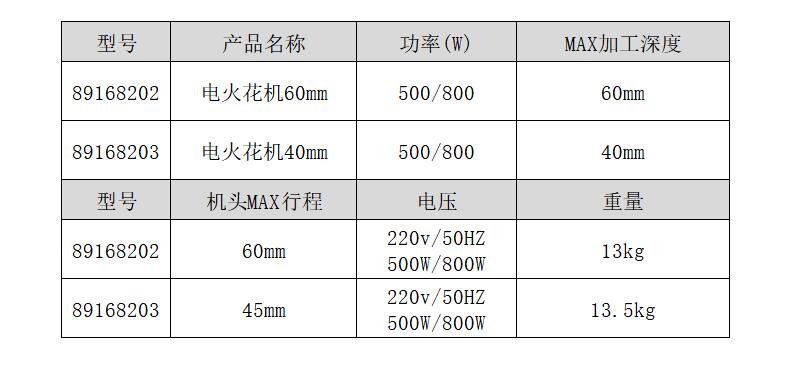 无线网络设备与亚特火花机放电参数