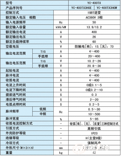 电池修复机与亚特火花机放电参数