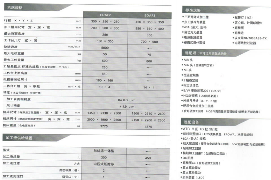 防水卷材与亚特火花机放电参数