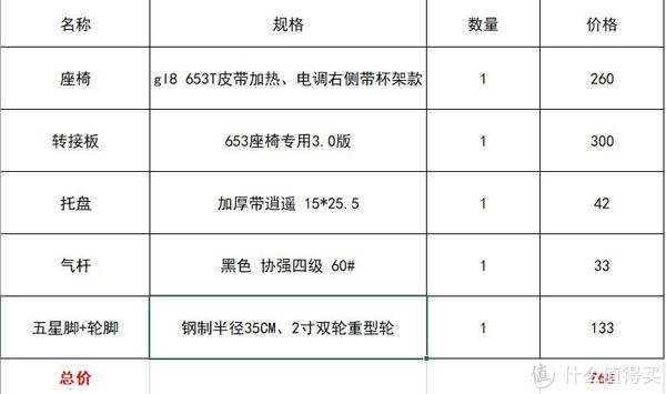 微型电动机与电源线与充气泵与电梯配件清单图片对比