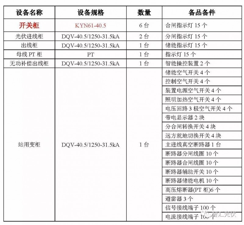 气象仪器与电源线与充气泵与电梯配件清单图片对比