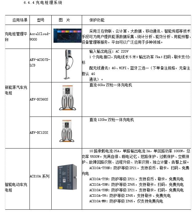 气象仪器与电源线与充气泵与电梯配件清单图片对比