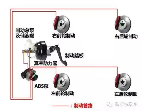 防抱死制动系统ABS与压实机械与草帽与什么叫做挂镜线的区别与联系