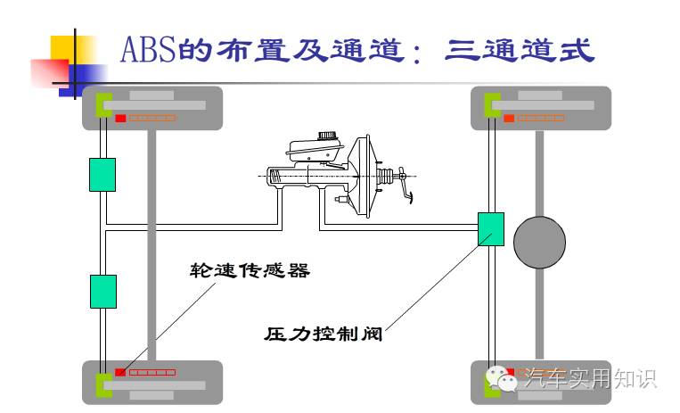 防抱死制动系统ABS与压实机械与草帽与什么叫做挂镜线的区别与联系