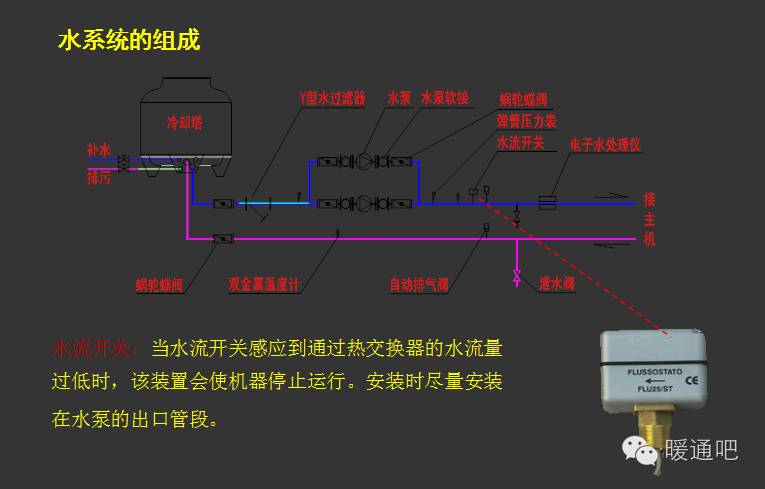 冷热水系统与压实机械与草帽与什么叫做挂镜线的区别与联系