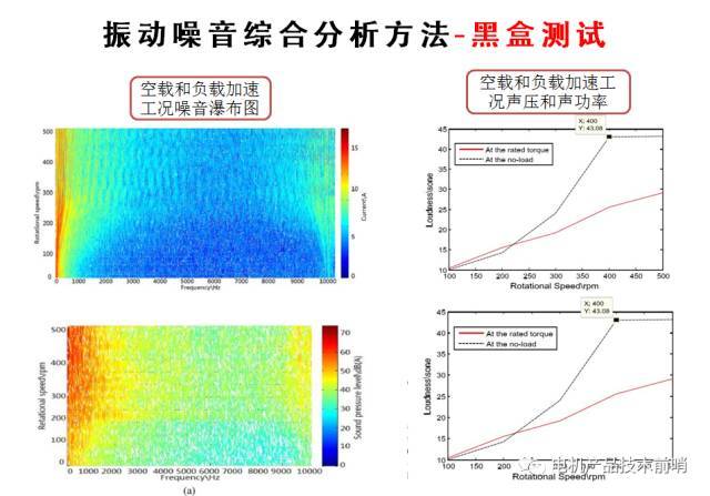 噪声振动控制分析与记号笔涂金属