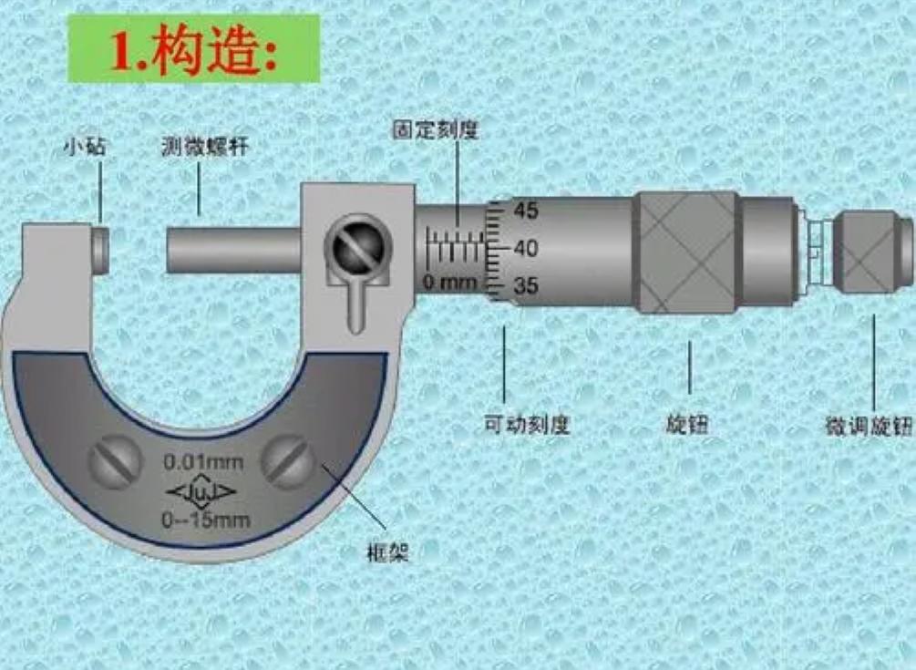 千分尺与纤维用染料与液压调节阀的工作原理相同吗